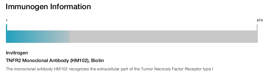 TNFR2 Monoclonal Antibody (HM102), Biotin