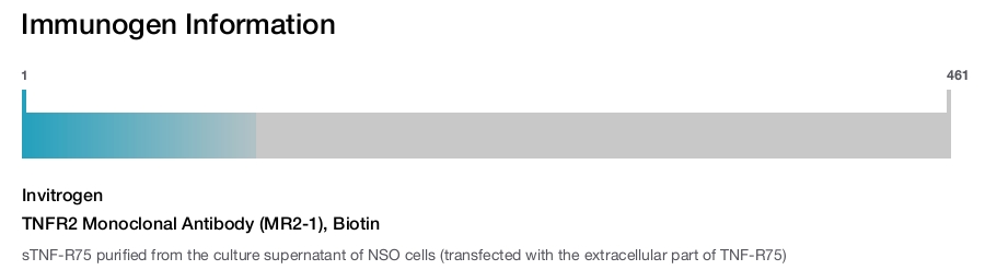 TNFR2 Monoclonal Antibody (MR2-1), Biotin