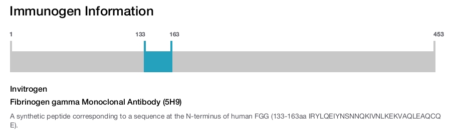 Fibrinogen gamma Monoclonal Antibody (5H9)