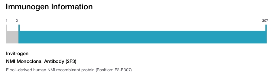 NMI Monoclonal Antibody (2F3)