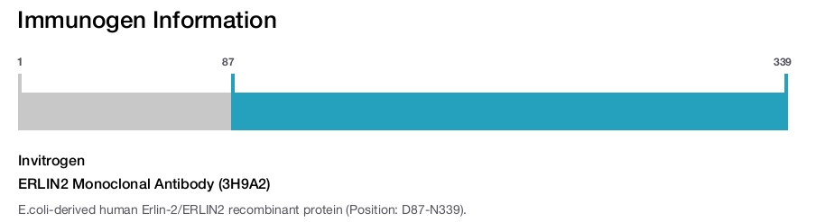 ERLIN2 Monoclonal Antibody (3H9A2)