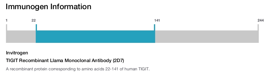 TIGIT Recombinant Llama Monoclonal Antibody (2D7)