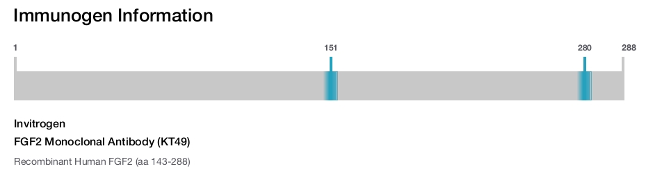 FGF2 Monoclonal Antibody (KT49)