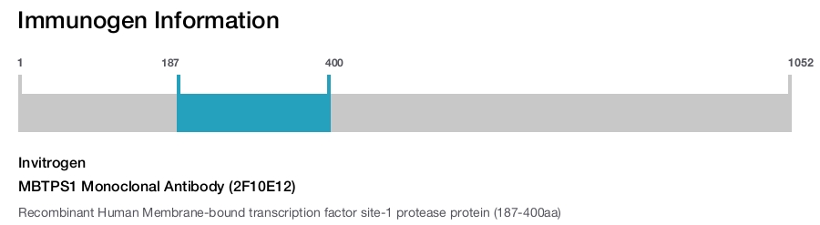 MBTPS1 Monoclonal Antibody (2F10E12)