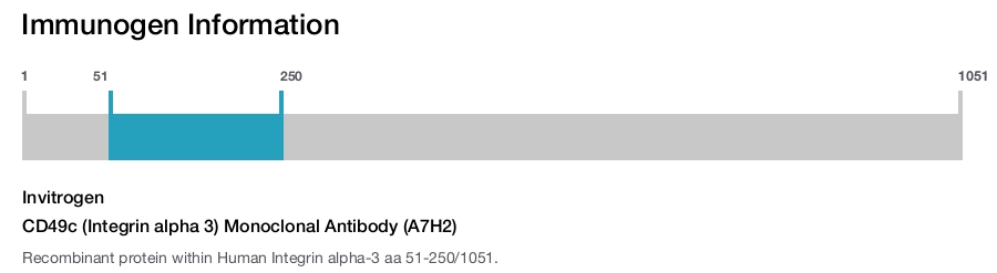 CD49c (Integrin alpha 3) Monoclonal Antibody (A7H2)