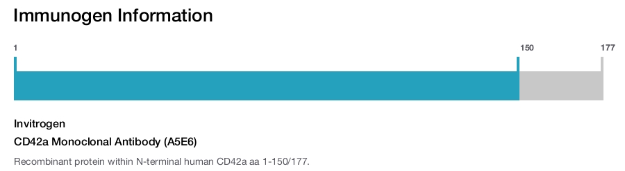 CD42a Monoclonal Antibody (A5E6)