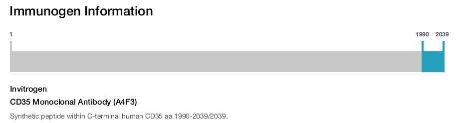 CD35 Monoclonal Antibody (A4F3)