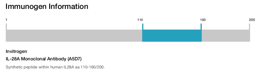 IL-28A Monoclonal Antibody (A5D7)