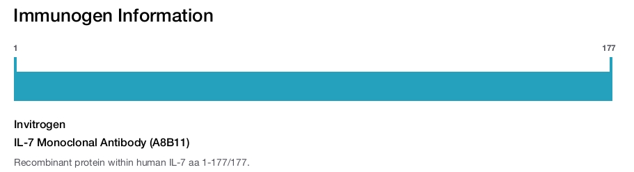 IL-7 Monoclonal Antibody (A8B11)