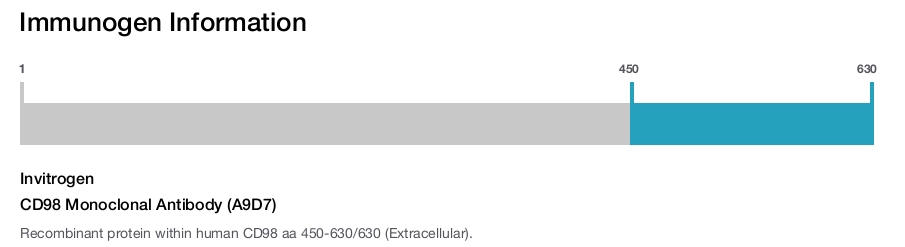 CD98 Monoclonal Antibody (A9D7)