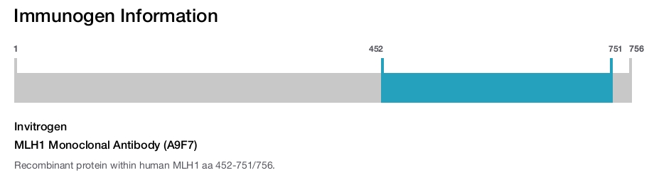 MLH1 Monoclonal Antibody (A9F7)
