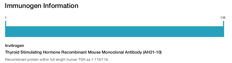 Thyroid Stimulating Hormone Recombinant Mouse Monoclonal Antibody (AH21-10)