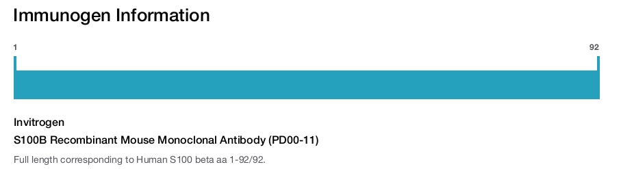 S100B Recombinant Mouse Monoclonal Antibody (PD00-11)