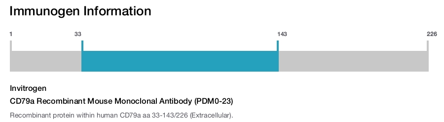 CD79a Recombinant Mouse Monoclonal Antibody (PDM0-23)