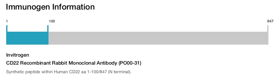 CD22 Recombinant Rabbit Monoclonal Antibody (PO00-31)