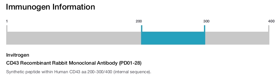 CD43 Recombinant Rabbit Monoclonal Antibody (PD01-28)