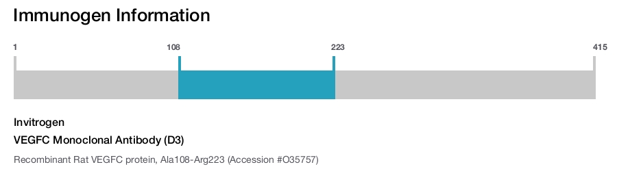 VEGFC Monoclonal Antibody (D3)