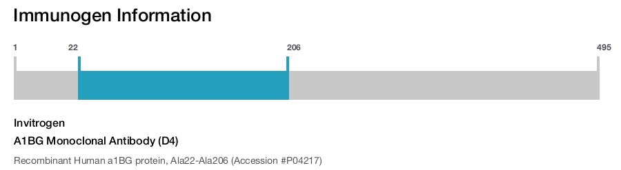 A1BG Monoclonal Antibody (D4)