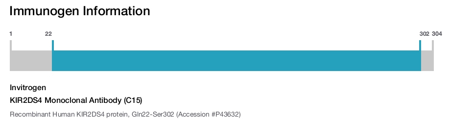 KIR2DS4 Monoclonal Antibody (C15)