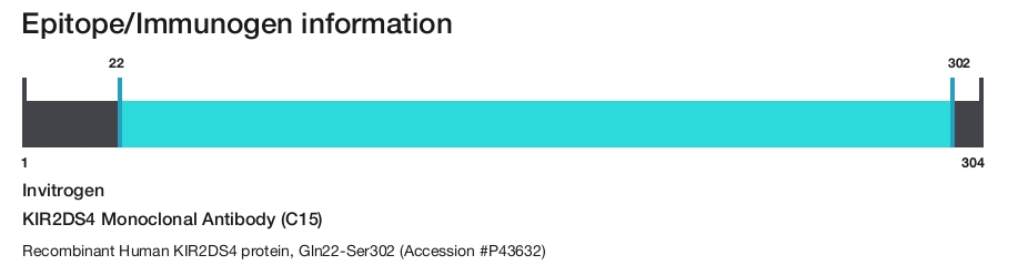 KIR2DS4 Monoclonal Antibody (C15)