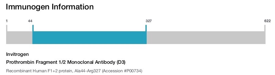 Prothrombin Fragment 1/2 Monoclonal Antibody (D3)