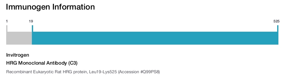 HRG Monoclonal Antibody (C3)