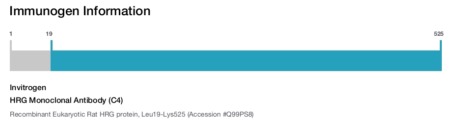 HRG Monoclonal Antibody (C4)