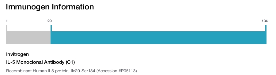 IL-5 Monoclonal Antibody (C1)