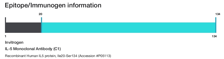 IL-5 Monoclonal Antibody (C1)