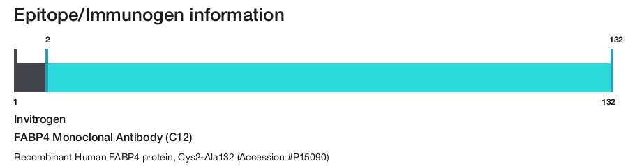 FABP4 Monoclonal Antibody (C12)