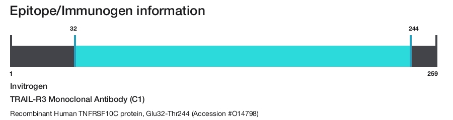 TRAIL-R3 Monoclonal Antibody (C1)
