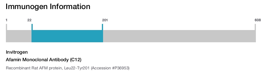 Afamin Monoclonal Antibody (C12)