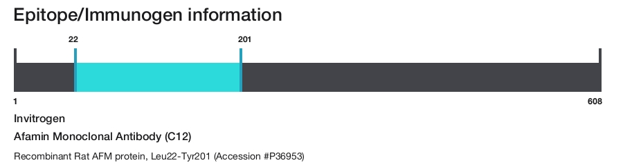 Afamin Monoclonal Antibody (C12)