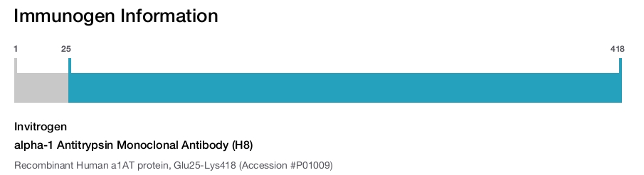 alpha-1 Antitrypsin Monoclonal Antibody (H8)