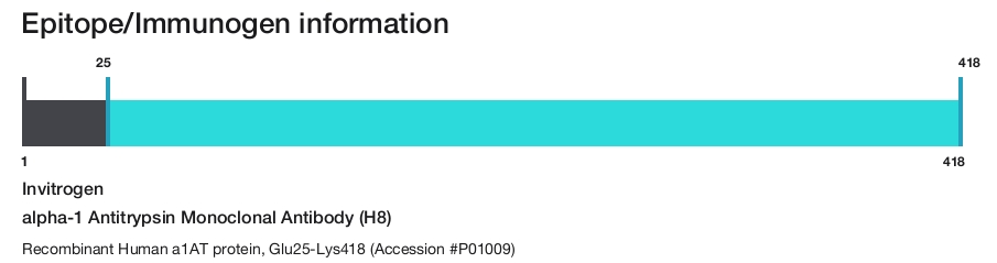 alpha-1 Antitrypsin Monoclonal Antibody (H8)