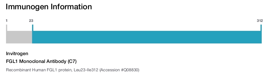 FGL1 Monoclonal Antibody (C7)