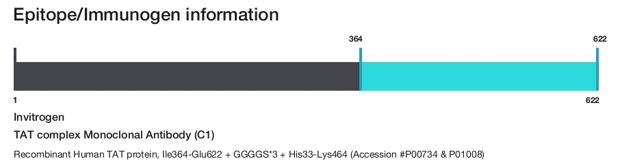 TAT complex Monoclonal Antibody (C1)