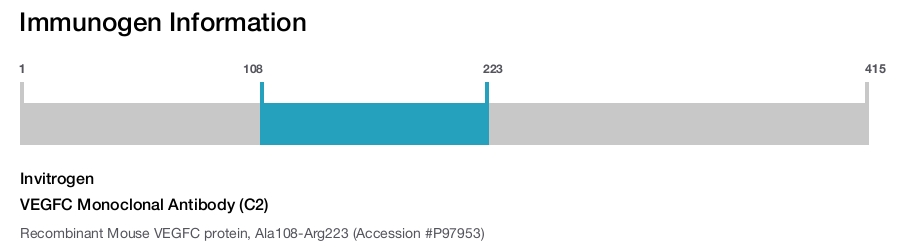 VEGFC Monoclonal Antibody (C2)