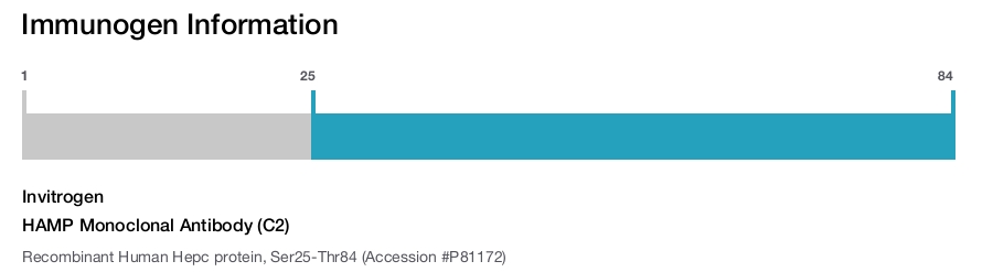 HAMP Monoclonal Antibody (C2)