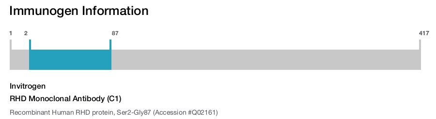 RHD Monoclonal Antibody (C1)
