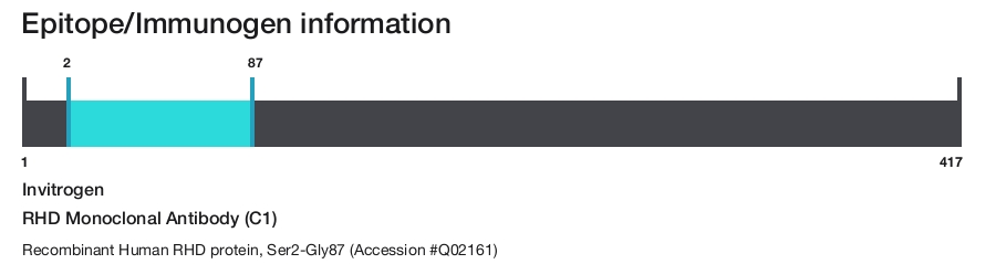 RHD Monoclonal Antibody (C1)
