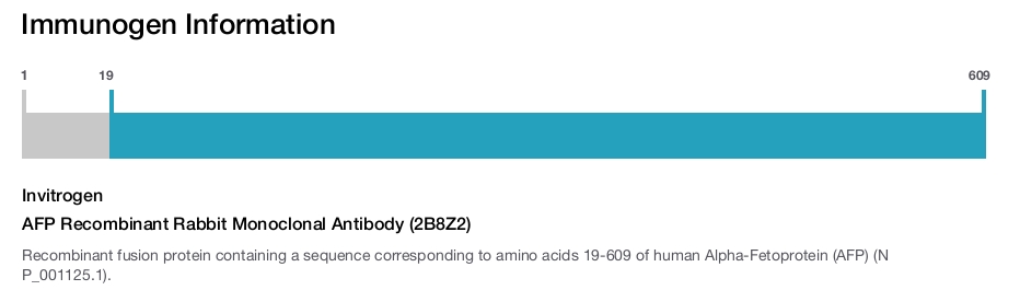 AFP Recombinant Rabbit Monoclonal Antibody (2B8Z2)