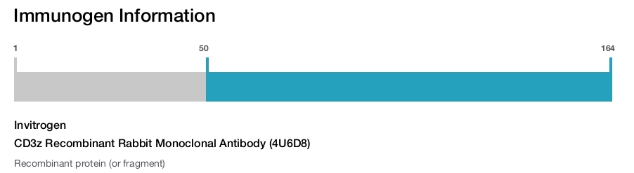 CD3z Recombinant Rabbit Monoclonal Antibody (4U6D8)