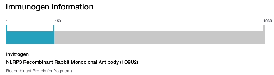 NLRP3 Recombinant Rabbit Monoclonal Antibody (1O9U2)