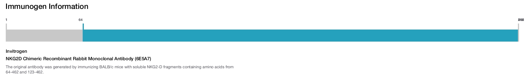 NKG2D Chimeric Recombinant Rabbit Monoclonal Antibody (6E5A7)