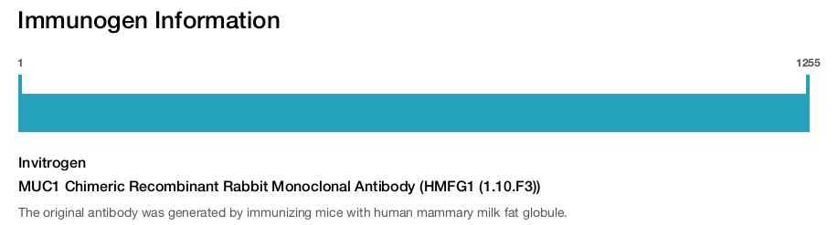 MUC1 Chimeric Recombinant Rabbit Monoclonal Antibody (HMFG1 (1.10.F3))