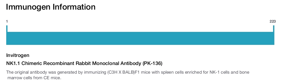 NK1.1 Chimeric Recombinant Rabbit Monoclonal Antibody (PK-136)