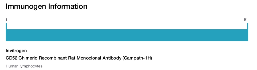 CD52 Chimeric Recombinant Rat Monoclonal Antibody (Campath-1H)