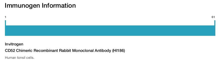 CD52 Chimeric Recombinant Rabbit Monoclonal Antibody (HI186)
