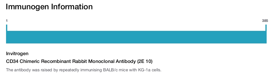 CD34 Chimeric Recombinant Rabbit Monoclonal Antibody (2E 10)